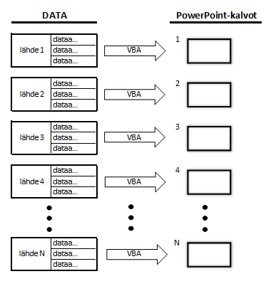 VBA-proseduurit ja makrot