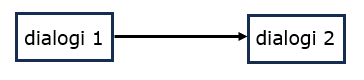 dialogi 1