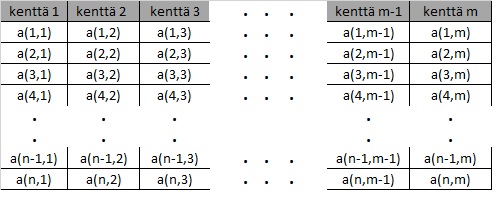 Excel-taulukon malli