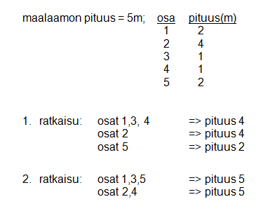 Maalaamon optimaalinen kuormittaminen